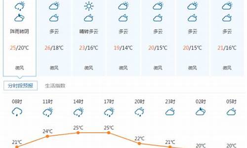 宜昌天气 天气预报_宜昌天气