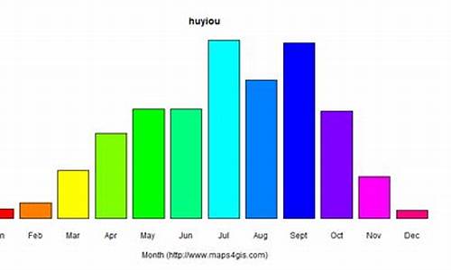 西安市鄠邑区天气预报_鄠邑区天气预报一周