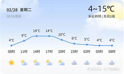 临沂天气预报几点下雨_临沂天气