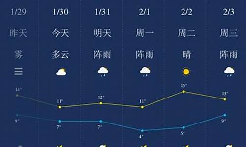 湘潭一周的天气情况_湘潭一周天气查询最新