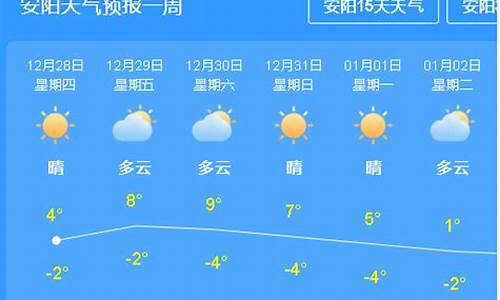 本周西安天气预报情况_本周西安天气预报