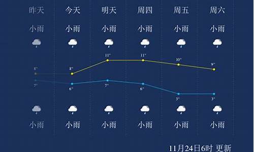 恩施天气预报15天最新消息_恩施天气预报