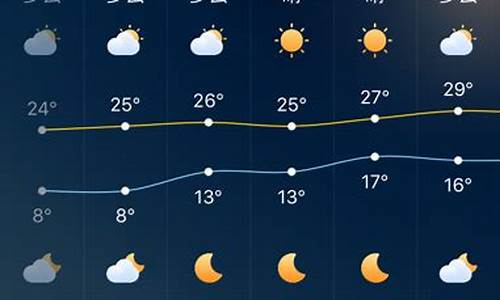 广东深圳天气预报一周7天_广东深圳一周天