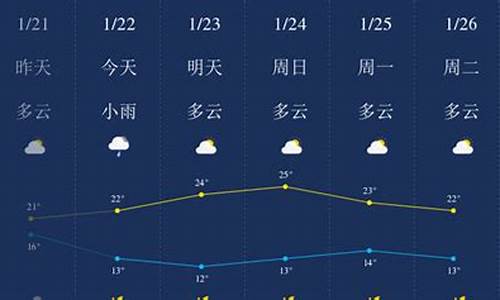 清远天气预报最新消息查询_清远天气预报最