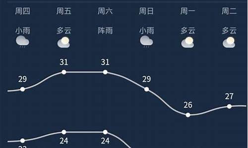 广西一周天气预报七天查询_南宁市天气预报