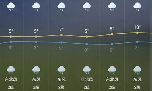 芜湖天气预报一周七天_芜湖天气预报一周7