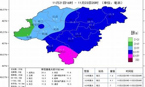 哈尔滨30天天气查询_哈尔滨天气三十天预