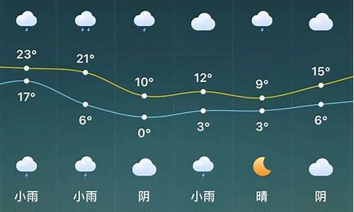 驻马店天气预报15天查询结果_驻马店天气