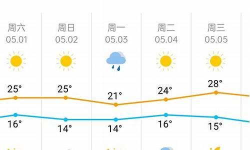 天津一周天气预报一周情况分析报告_天津一