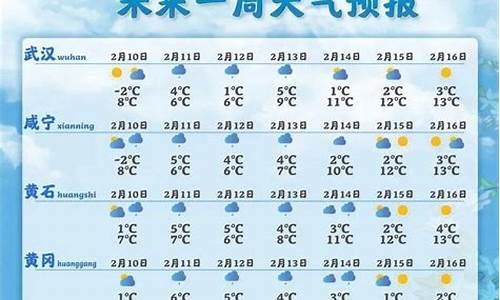 长武天气预报一周_长武天气预报一周7天查