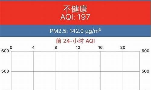 上海的空气质量怎么样_上海的空气质量怎么