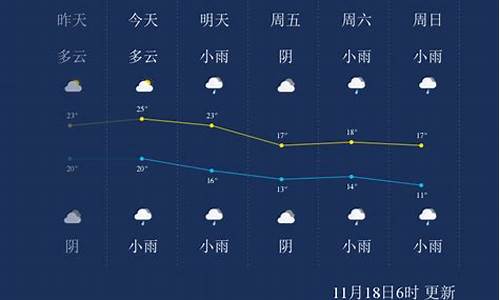 11月11日上海天气_11月9日上海天气