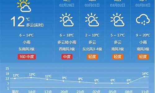 河南固始天气预报15天当地天气_天气预报