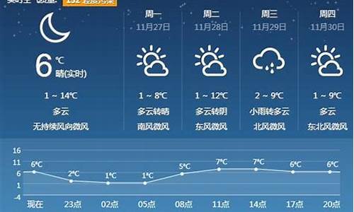 沂源天气预报未来15天查询_沂源天气预报