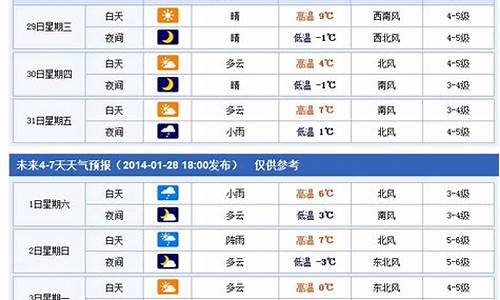 烟台开发区天气预报15天_烟台开发区天气