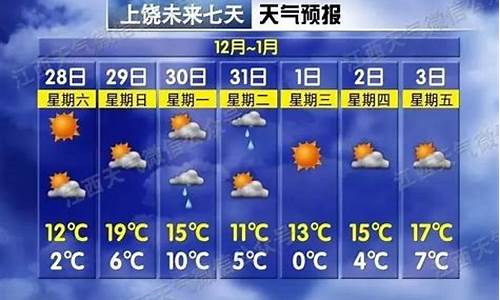 上饶天气预报7天天气_上饶天气预报7天