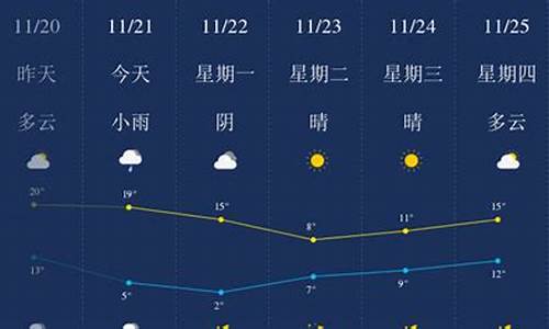 浙江舟山天气预报_浙江舟山天气预报15天查询结果