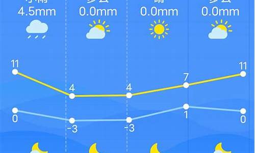 南昌一星期天气预报15天_南昌一周天气预