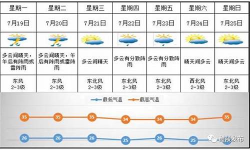 醴陵天气_醴陵天气40天天气预报