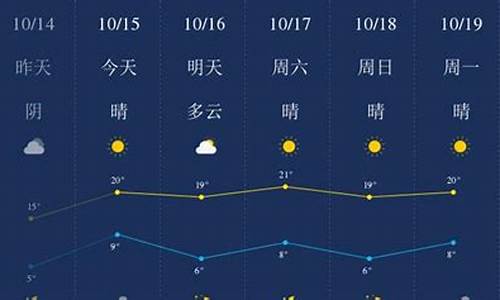 廊坊天气预报一周天气_廊坊天气预报廊坊天