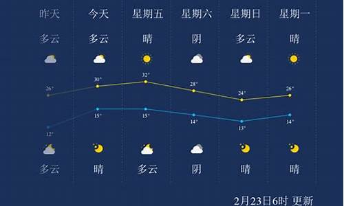 西双版纳天气预告_西双版纳天气预报40天