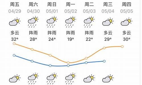 惠州天气预报15天_惠州天气预报15天准