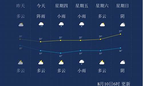 伊春天气预报未来30天_伊春天气预报伊春