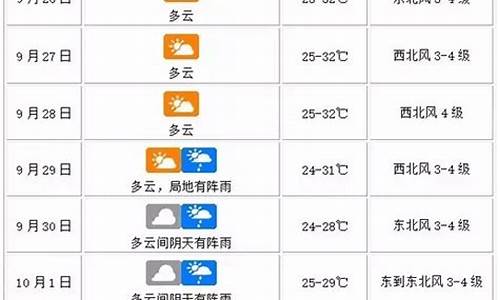 海口近一周天气预报情况_海口近一周天气预