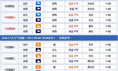 焦作未来15天天气预报_焦作市未来一周天