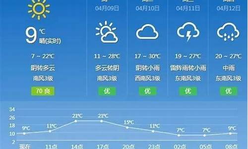 抚州市天气预报15天气预报_抚州一周天气