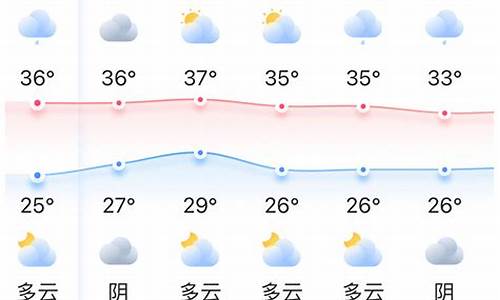 福州莆田天气预报一周_福州莆田天气预报