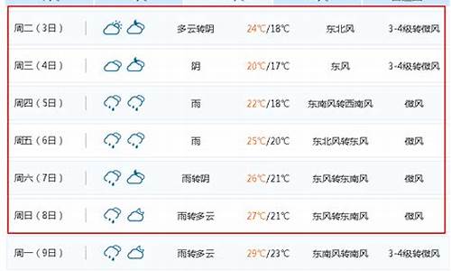 江苏无锡天气预报15天查询最新消息_江苏无锡天气预报15天查询2345