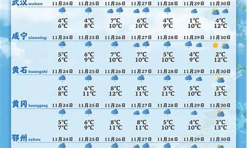 湖北天门天气预报7天_湖北省天门天气预报