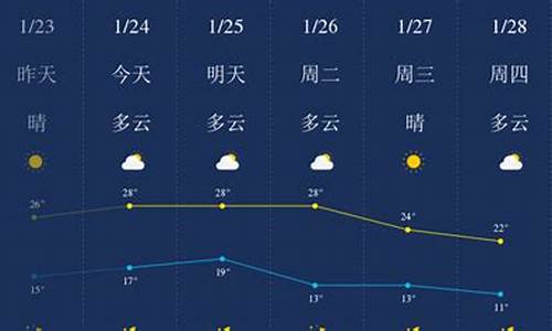 惠州一周天气预报查询_惠州一周天气预报1