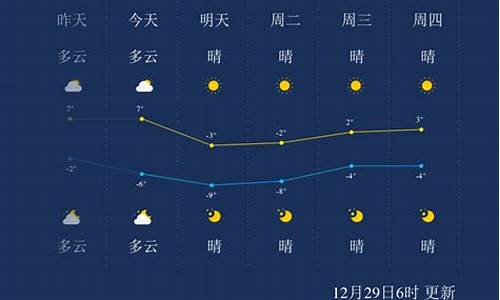 天津天气预报一周7天15天_天津天气预报