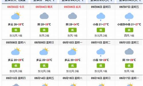 定远天气15天预报吴圩镇_定远天气15天