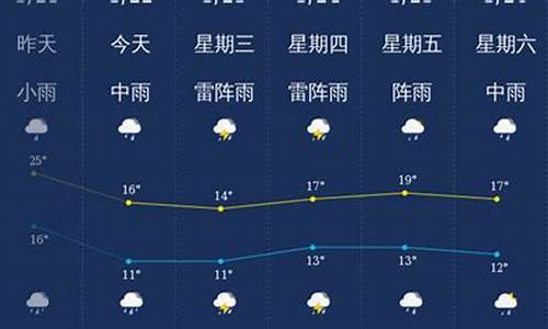 韶关天气预报15天查询2345_韶关天气