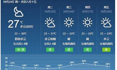 山西省天气预报三天_山西省天气预报三天卫