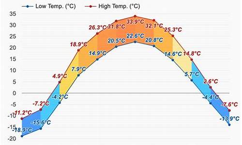 克拉玛依市天气预报30天查询_克拉玛依市