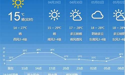 太原市过去一周天气查询情况最新消息_太原