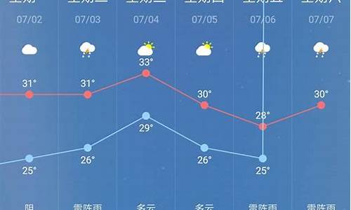 南京一周天气实况查询表最新版全文最新版_