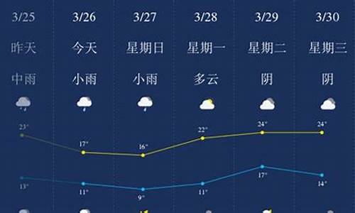 萍乡天气预报_萍乡天气预报30天准确 一