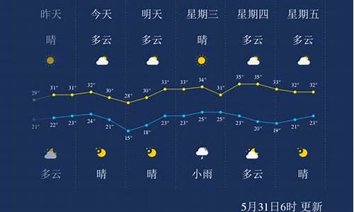 湖北孝感天气预报10天查询_湖北孝感天气