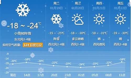 牡丹江天气预报一周七天_牡丹江天气预报1