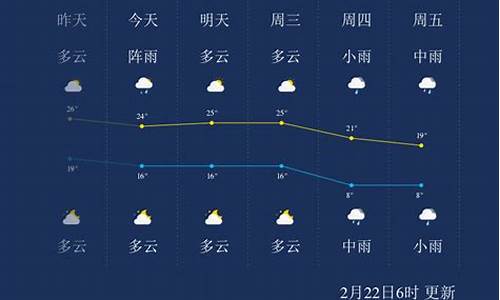 郴州30天天气预报最新_郴州30天天气预