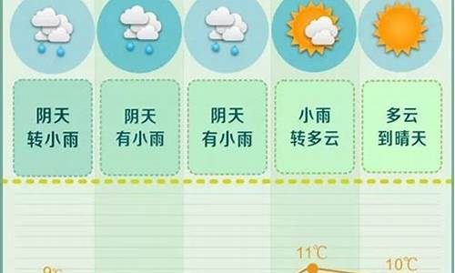 湖南长沙一周天气预报15天_长沙一周天气