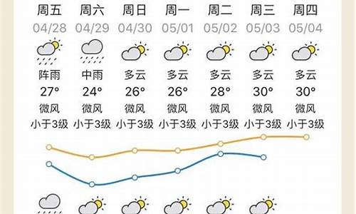 清远天气微博_清远天气微博热搜