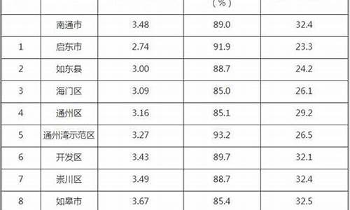 南通市环境空气质量预报准确率的分析_南通