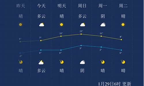 新沂市天气预报2345_徐州新沂市天气预