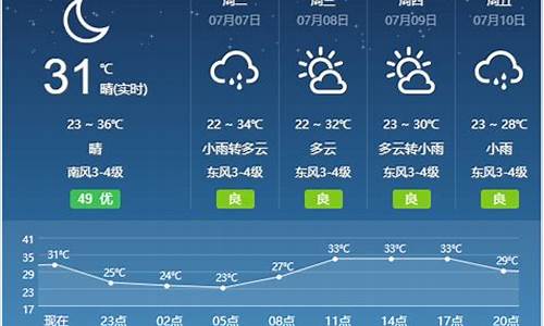 宿州天气预报查询30天_宿州天气预报15